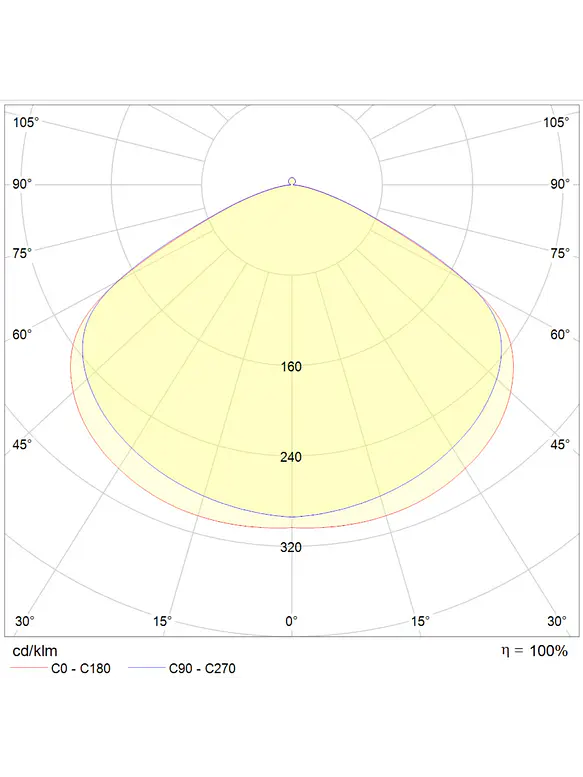 Campana Industrial LED ROBLAN ASTRO V6 100W/150W/200W 3CCT Regulable 0-10V IP65 3