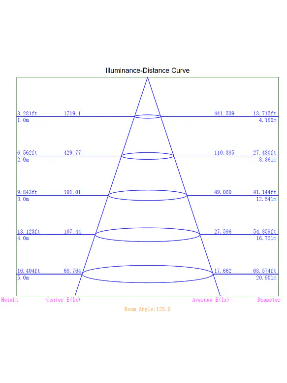 Luminaria Lineal Estanca LED ROBLAN JX7R 50W 3CCT Luz Cálida Neutra y Fría IP66 IK10 4