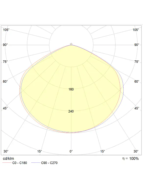 Campana Industrial LED High Bay ROBLAN ASTRO V6 60/80/100W 3CCT Luz Neutra 4000K/5000K y Luz Fría 6500K Dimeable 0-10V IP65 IK10 3