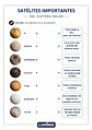Viajeros del Sistema Solar - Miniatura 6