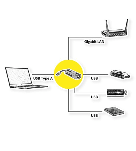 ROLINE USB3.2 Gen1 para Gigabit Ethernet Adaptador + 3x USB3.2 Gen1 Hub