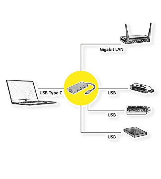 ROLINE USB3.2 Gen2 para Gigabit Ethernet Adaptador + 3x USB3.2 Gen1 Hub