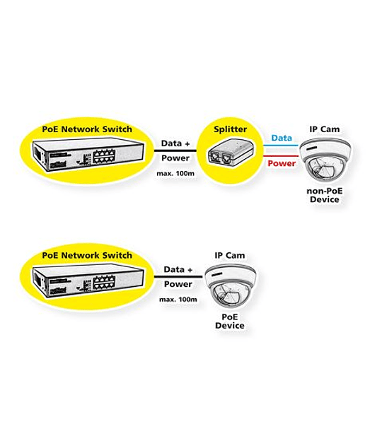 VALUE Ethernet PoE Switch, 8x PoE + 1GbE + 1SFP