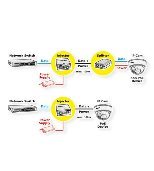 VALUE Gigabit PoE Injector, 802.3at, 30W