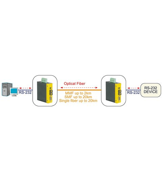 ROLINE Industrial Adaptador RS232 - Multimode Optical Fibre, SC