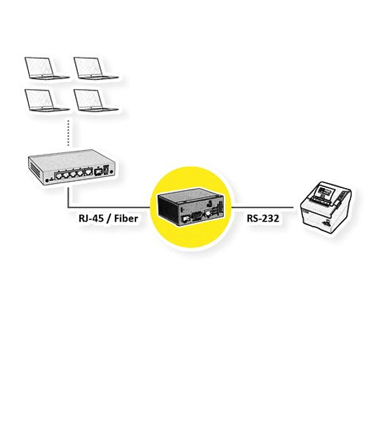 ROLINE Industrial Adaptador RS232 - Multimode FO, 1x SFP