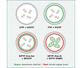 VALUE FTP PatchCord Cat.6/Class E, flat