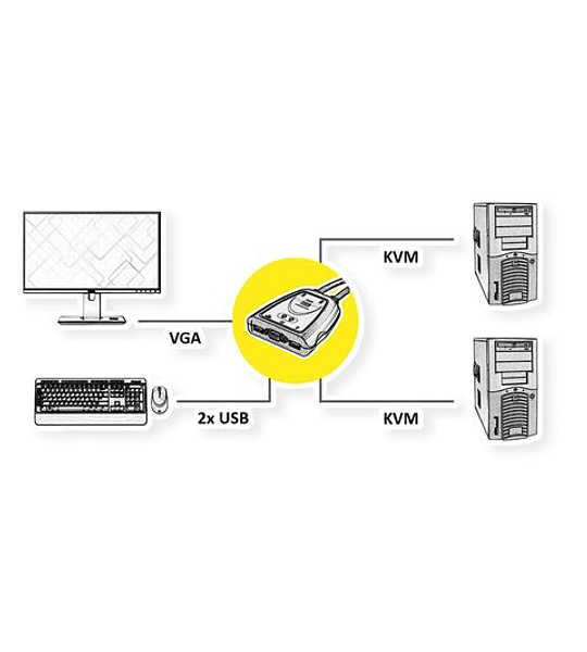 VALUE KVM Switch "Star" 1 User - 2 PCs, VGA, USB