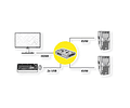 VALUE KVM Switch "Star", 1U - 2 PCs, HDMI, USB