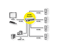 ROLINE KVM Switch, 1 User - 4 PCs, DisplayPort, with USBHub