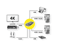 ROLINE KVM Switch, 1 User - 2 PCs, DisplayPort, with USBHub