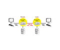 ROLINE Smart KVM Extender, USB