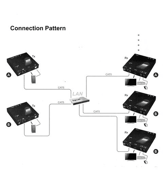 ROLINE KVM Extender over Gigabit Ethernet, DVI, USB, Transmitter (TX)