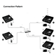 ROLINE KVM Extender over Gigabit Ethernet, DVI, USB, Receiver (RX)