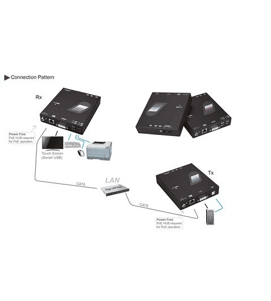 ROLINE KVM Extender over Gigabit Ethernet, DVI, USB, Receiver (RX)