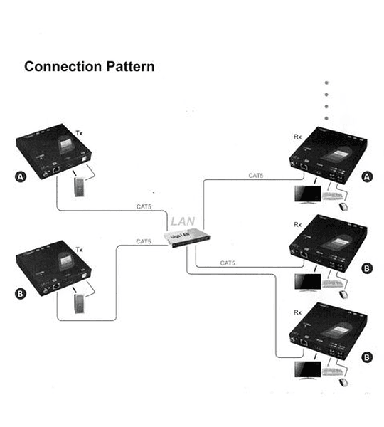 ROLINE KVM Extender over Gigabit Ethernet, HDMI, USB, Transmitter (TX)