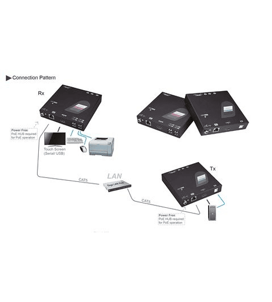 ROLINE KVM Extender over Gigabit Ethernet, HDMI, USB