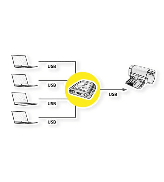 VALUE Manual USB2.0 Printer Switch, 4 Ports