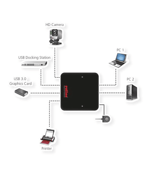 ROLINE USB3.2 Gen1 Peripheral Sharing Device, 2 PCs, 4x USB3.2 Gen1 Ports