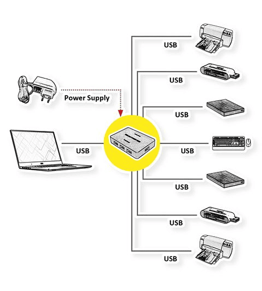 VALUE USB3.2 Gen1 Desktop Hub, 7 Ports, with Power Supply