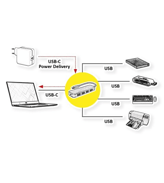 VALUE USB3.2 Gen1 Hub, 4x USBA F, 1x C (PD)