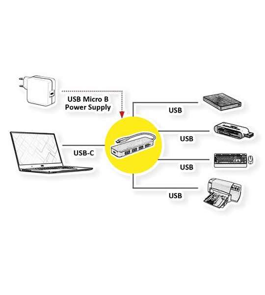 VALUE USB3.2 Gen1 Hub, 4x USBA F, 1x MicroB incl. PSU