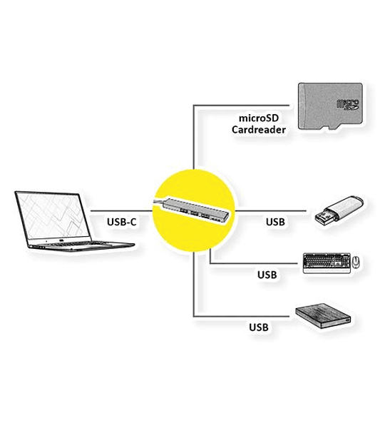 ROLINE USB3.2 Gen1 UltraSLIM Hub, 3x USBA F, 1x Micro SD CardReader