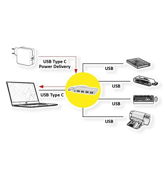 ROLINE USB3.2 Gen1 Hub, 4 Ports, Type C connection Cabo, with Power Supply (PD)