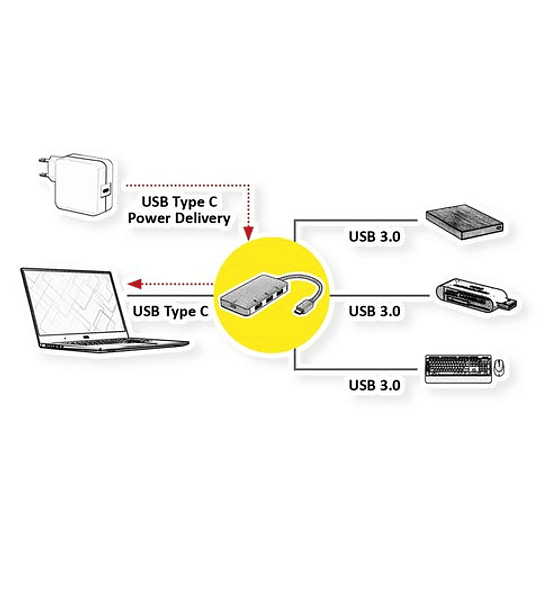 ROLINE USB3.2 Gen1 Hub, 4 Ports (3x USB3.2 Gen1 + 1x C), PD + Data