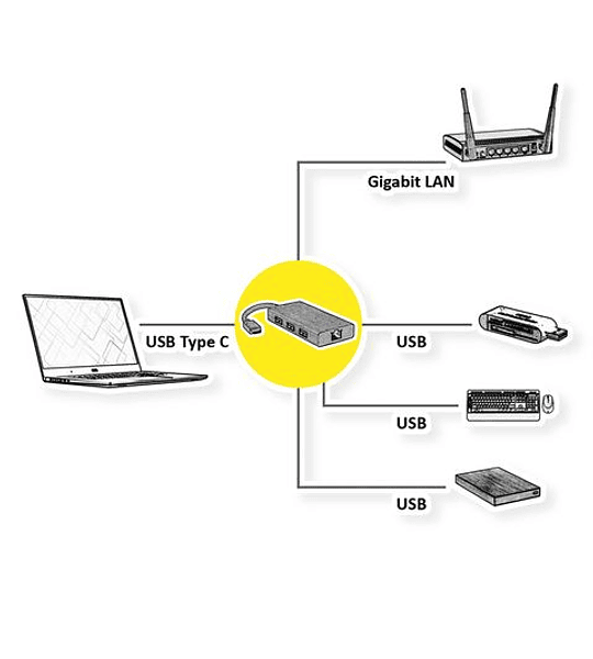 VALUE USB3.2 Gen2 C - Gigabit Ethernet Adaptador + 3x Hub USB3.2 Gen1 A F