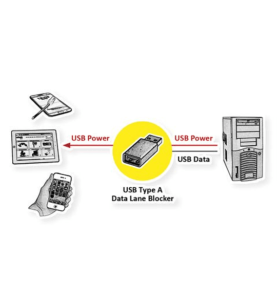 ROLINE USBData Lane Blocker PVC Case, Type A 