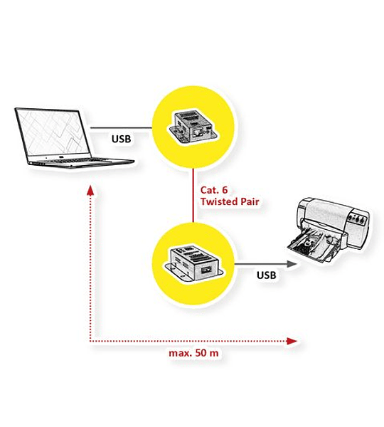 ROLINE USB2.0 Extender over RJ45, PoC