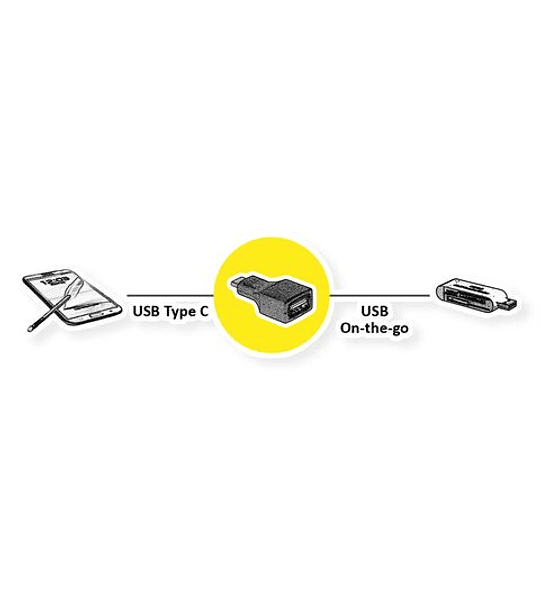 VALUE Adapter USB3.2 Gen2, C - A, M/F, OTG