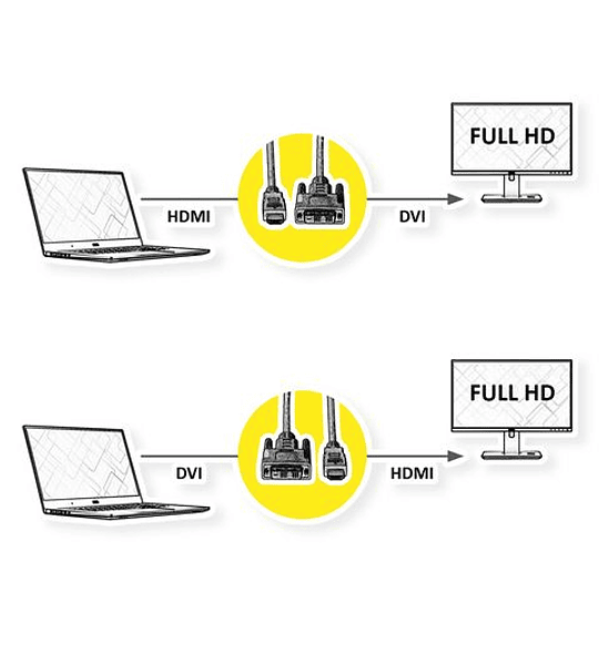 ROLINE DVI Cabo, DVI (18 + 1) - HDMI