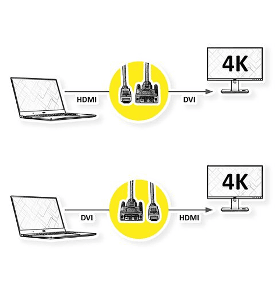 ROLINE DVI - D/HDMI Cabo, DVI - D(24 + 1)/HDMI, M/M