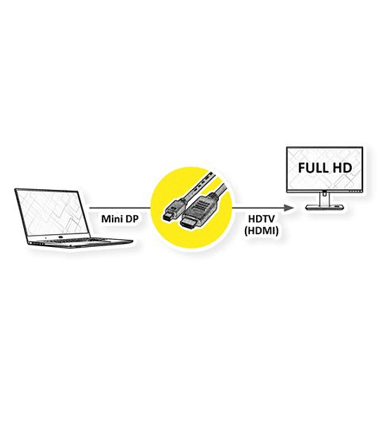 VALUE Mini DisplayPort Cabo, Mini DP - HDTV