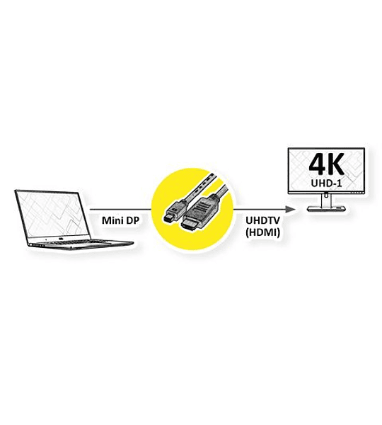 VALUE Mini DisplayPort Cabo, Mini DP - UHDTV, M/M