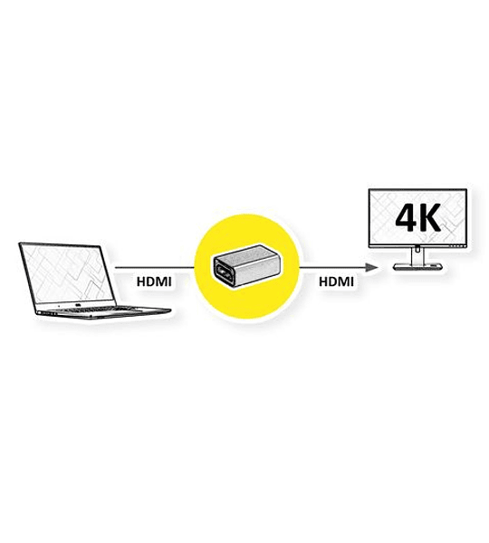 ROLINE GOLD Adapter HDMI / HDMI, F/F