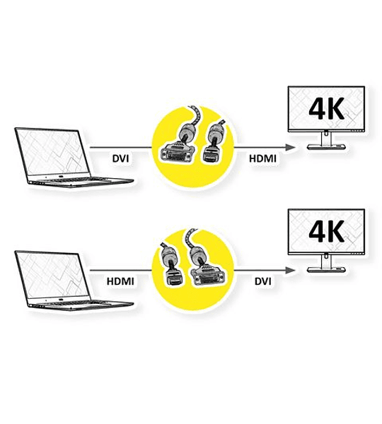 ROLINE GOLD Monitor Cabo, DVI (24 + 1) - HDMI, Dual Link