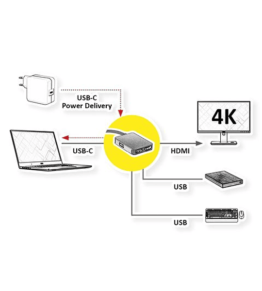 ROLINE GOLD USBC Dock, 4K HDMI, 2x USB3 A, 1x PD