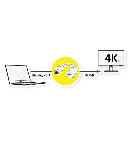 VALUE Adaptador DP - HDMI, M/F, v1.4, 4K60,HDR10