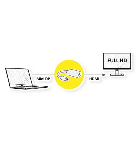 VALUE Adaptador Mini DP - HDMI, M/F, high performance