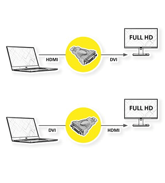 ROLINE Adapter HDMI - DVI, M/F