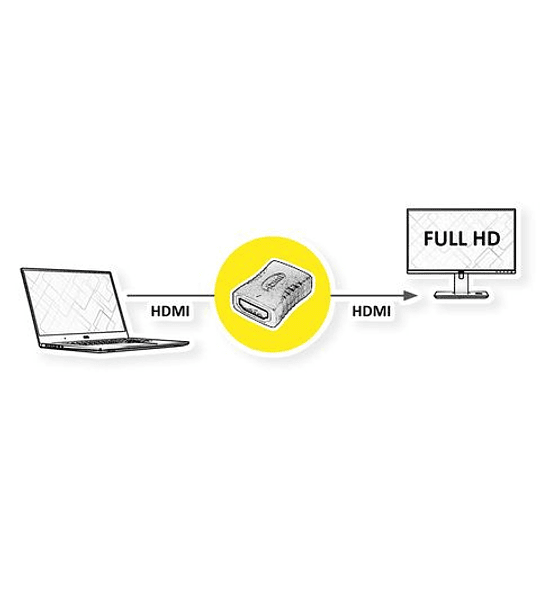ROLINE Adapter HDMI - HDMI, F/F