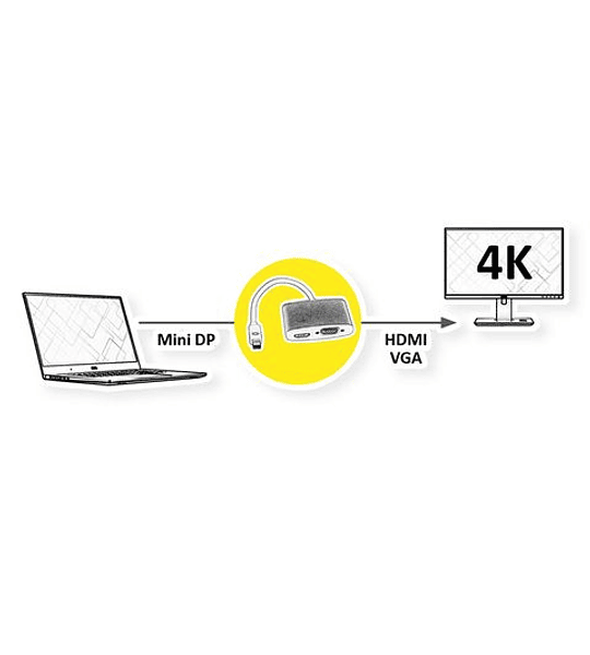 ROLINE Adaptador 4K, MiniDP - VGA/HDMI, M/F