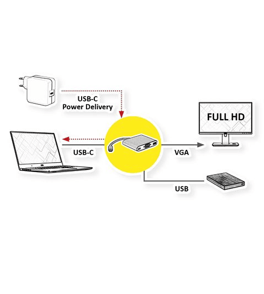 VALUE Adaptador USB3.2 Gen2 C - VGA , M/F, 1x USB3.2 Gen1 A F, 1x PD (Power Delivery)