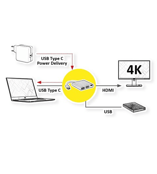 VALUE Adaptador USB3.2 Gen2 C - HDMI, M/F, 1x USB3.2 Gen1 A F, 1x PD (Power Delivery)