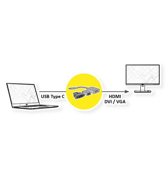 VALUE Combo Adapter C - HDMI/DVI/VGA, M/M