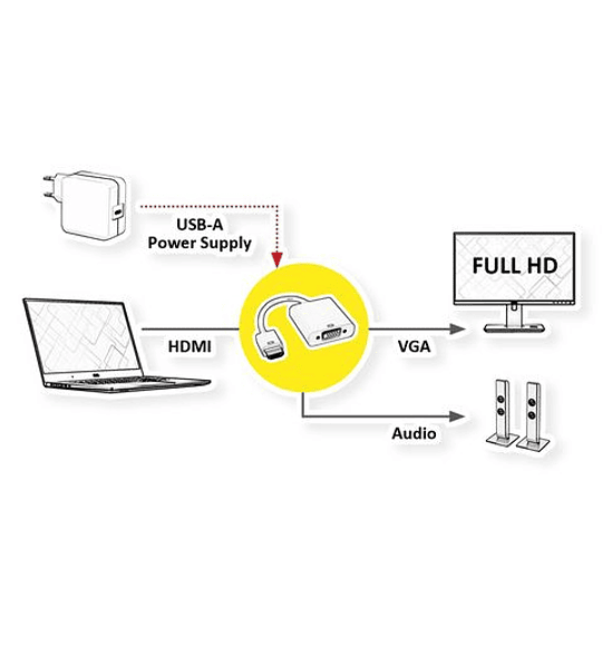 VALUE Adaptador, HDMI - VGA, M/F, Audio (Stereo) 