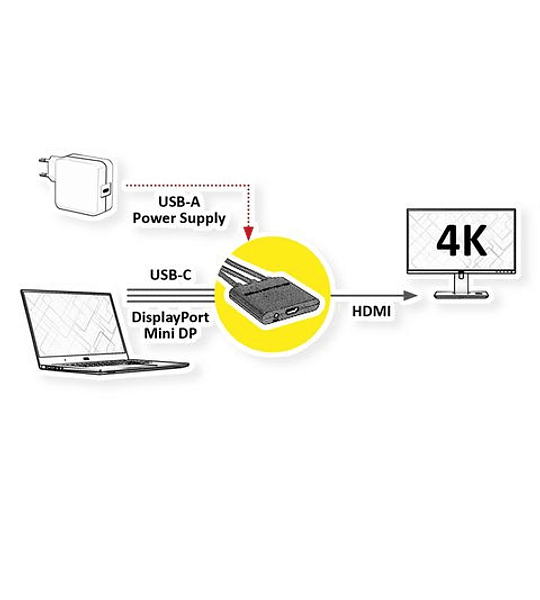 ROLINE Display Adapter USBType C/MiniDP/DP para HDMI